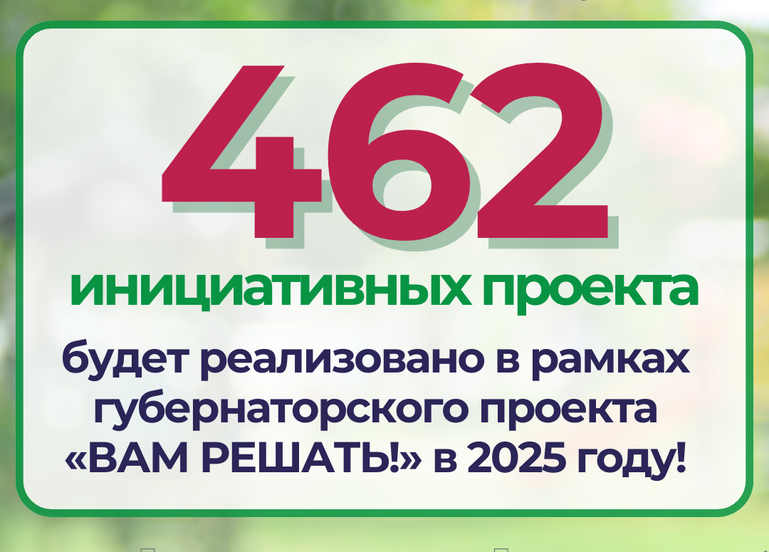 Объекты-победители губернаторского проекта «ВАМ РЕШАТЬ!» на 2025 год